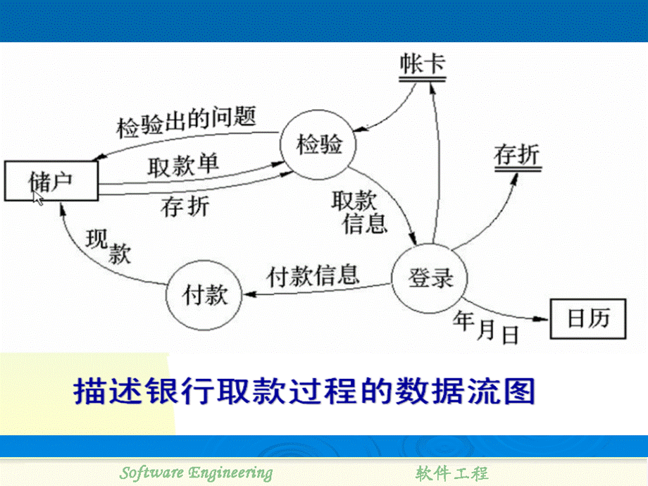 第3章：需求分析.ppt