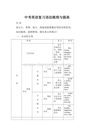 中考英语复习语法梳理与提高Word文档格式.docx