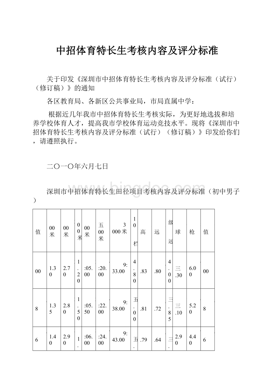 中招体育特长生考核内容及评分标准文档格式.docx_第1页