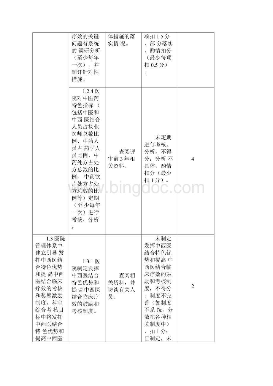 最新二级中西医结合医院评审标准实施细则Word格式文档下载.docx_第3页