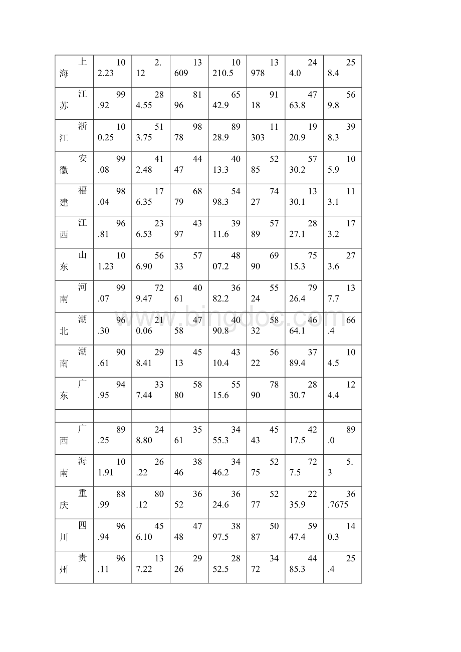 多元统计分析案例分析.docx_第2页