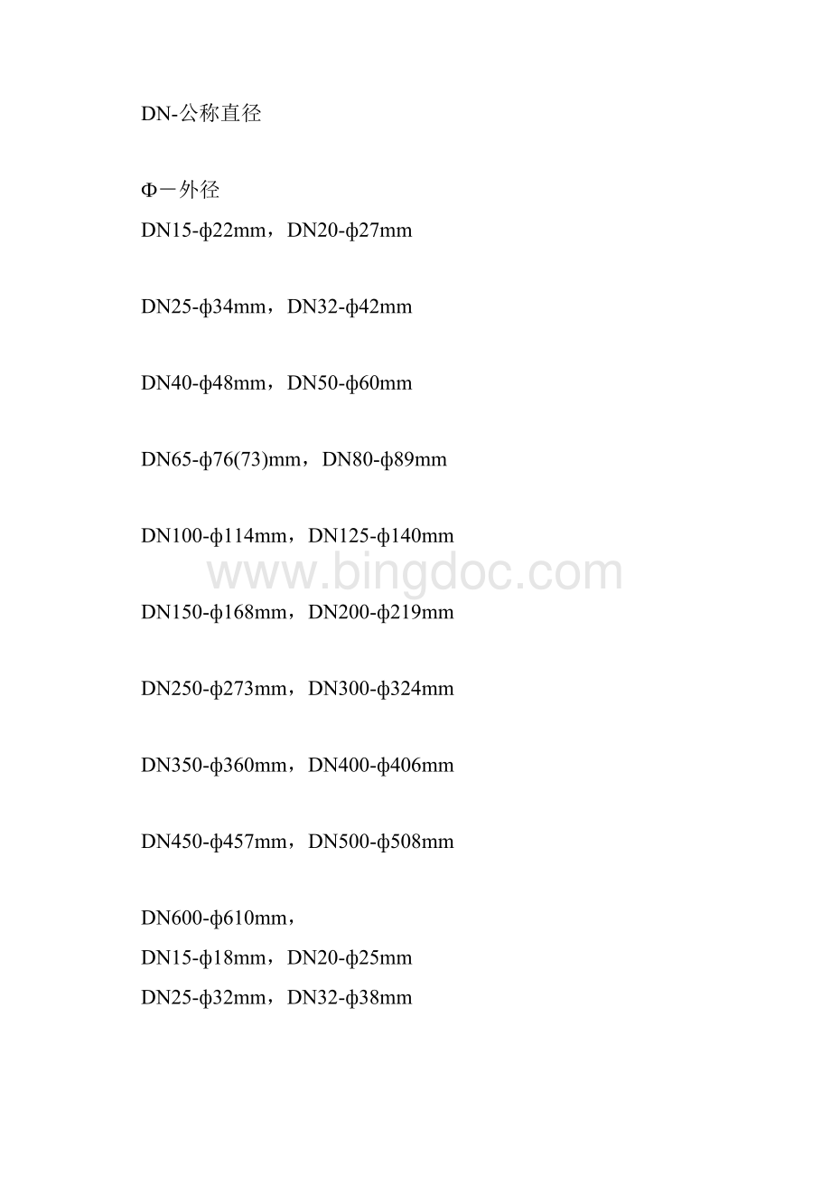 镀锌管实用标准尺寸表文档格式.docx_第3页