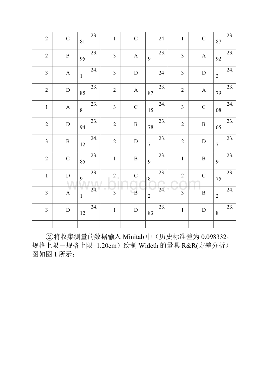 郑州航院质量工程II实验报告书文档格式.docx_第3页