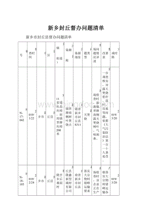 新乡封丘督办问题清单Word文档下载推荐.docx