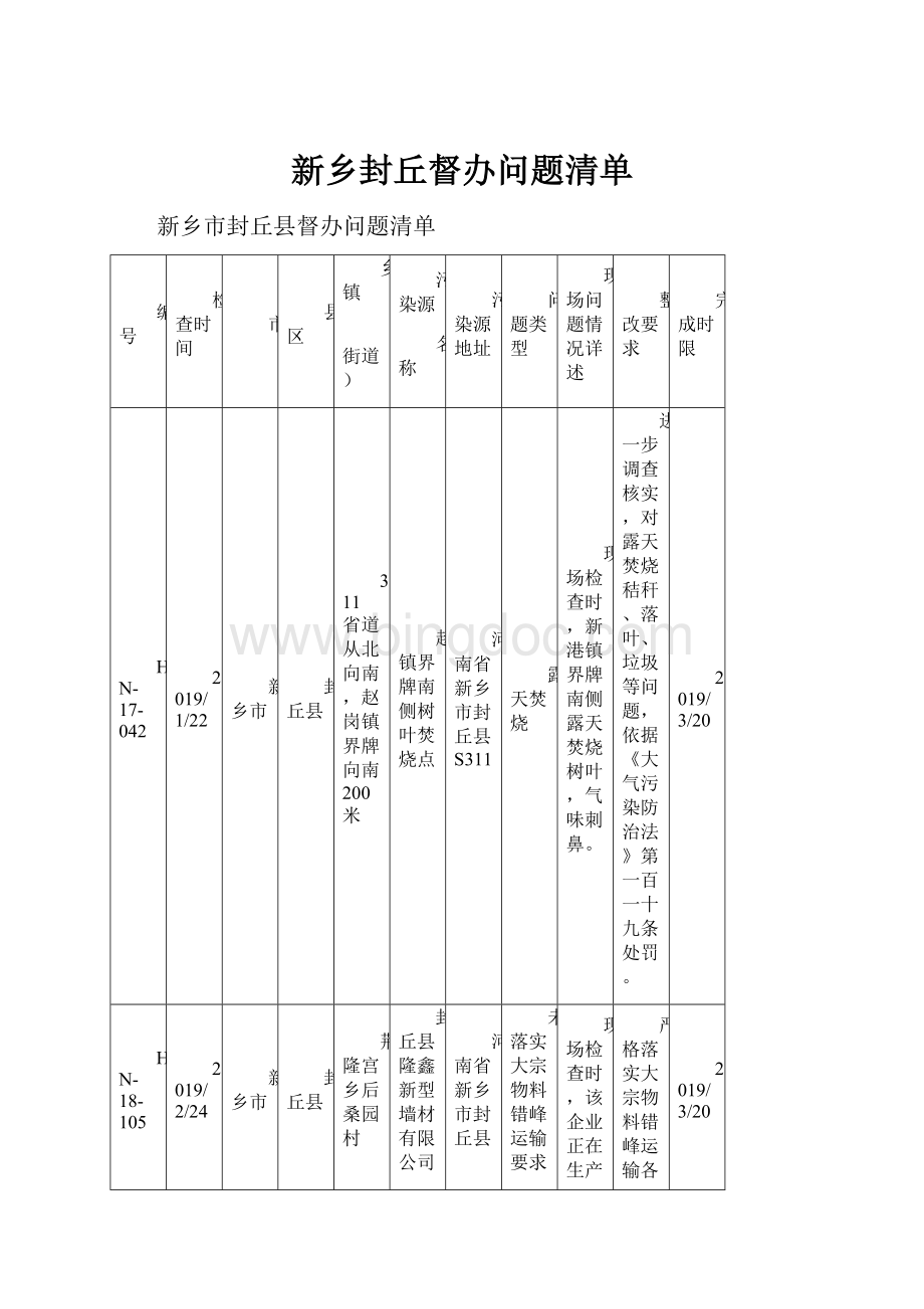 新乡封丘督办问题清单Word文档下载推荐.docx_第1页