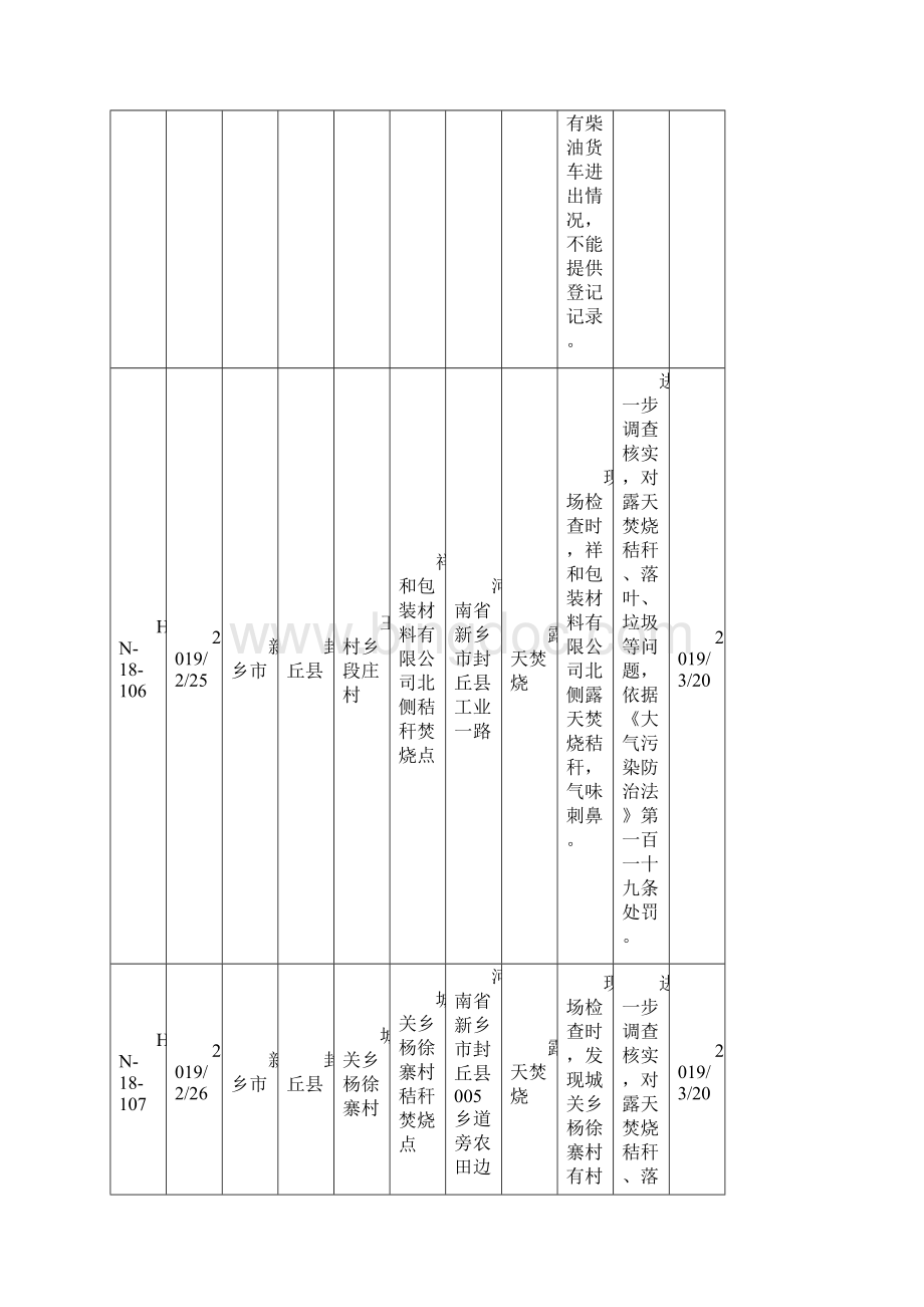 新乡封丘督办问题清单Word文档下载推荐.docx_第3页