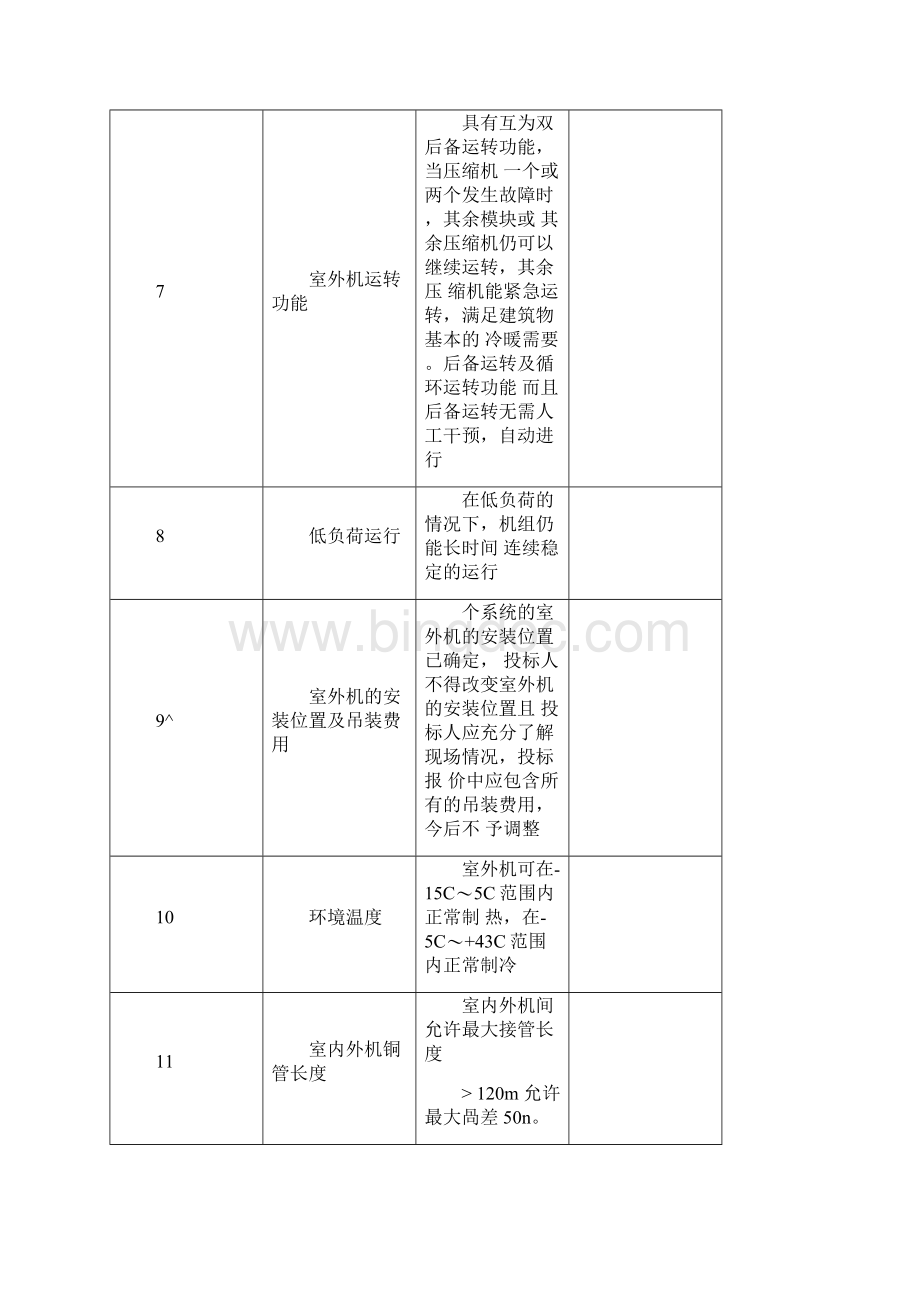 VRF空调系统技术要求及参数文档格式.docx_第2页