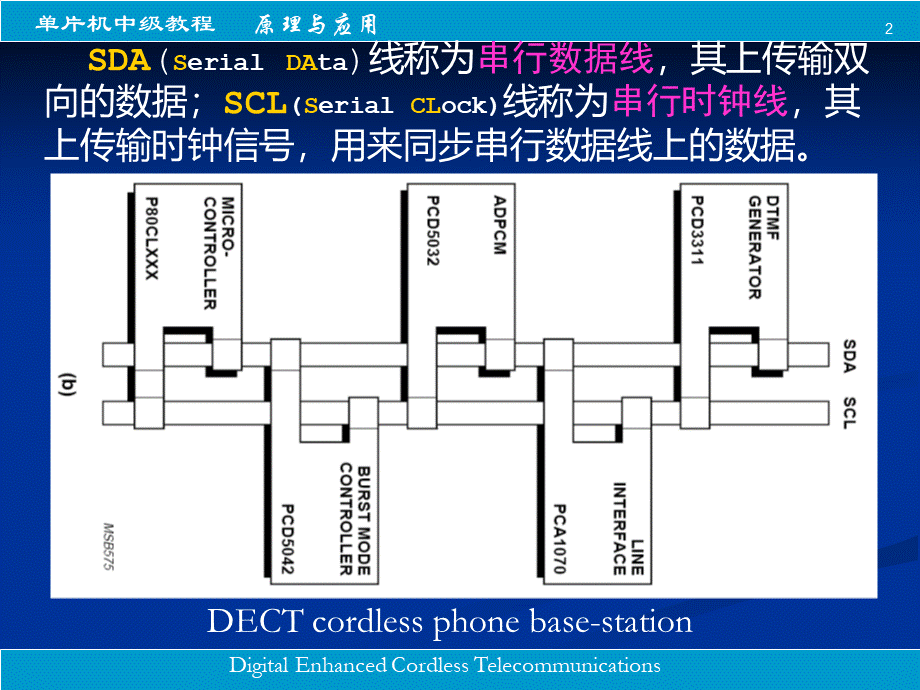 IIC原理与应用.ppt_第2页