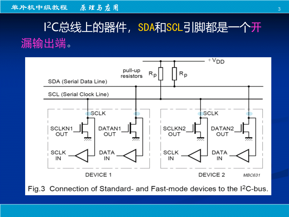 IIC原理与应用.ppt_第3页