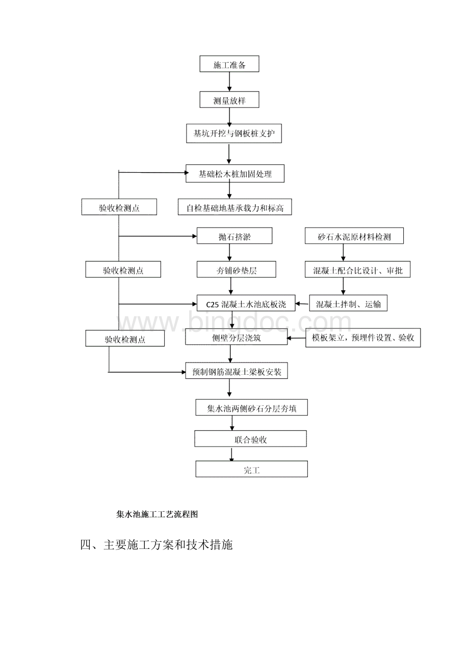 集水池施工方案Word下载.docx_第3页