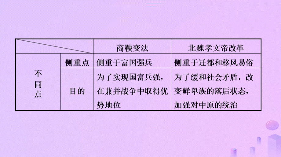 江西省2019年中考历史总复习模块一主题三三国两晋南北朝时期政权分立与民族交融课件.ppt_第3页