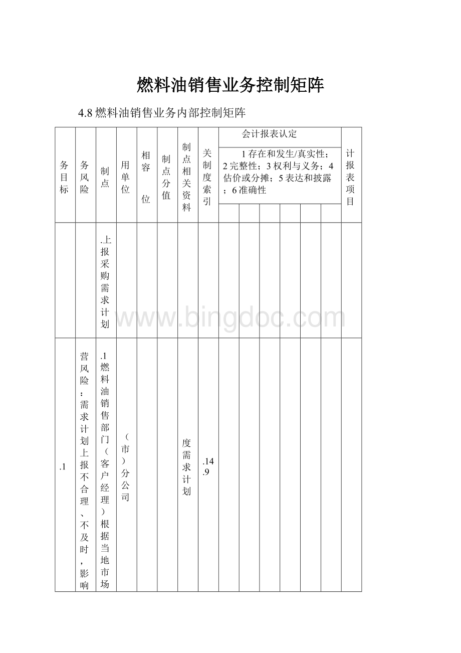 燃料油销售业务控制矩阵Word文档格式.docx