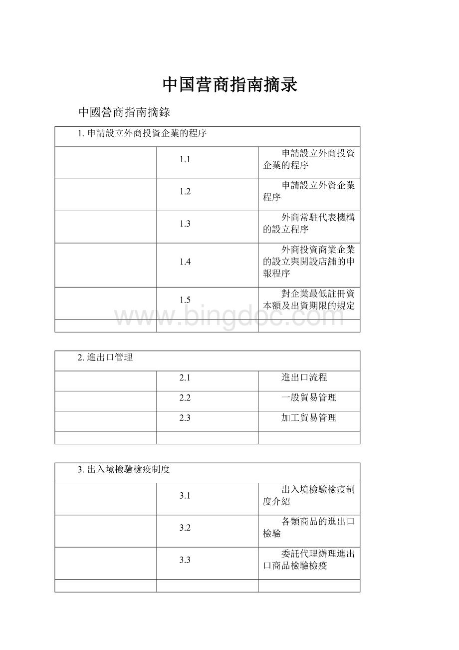 中国营商指南摘录.docx_第1页