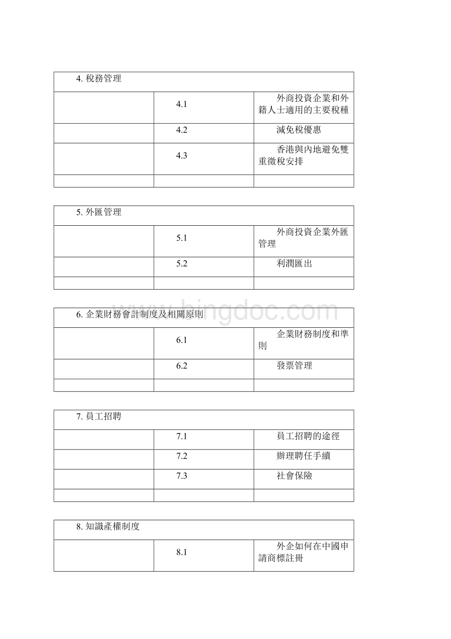 中国营商指南摘录.docx_第2页