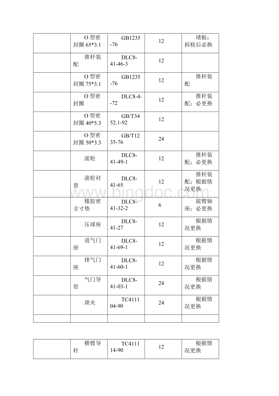 GK1C常用配件解析Word格式文档下载.docx_第3页