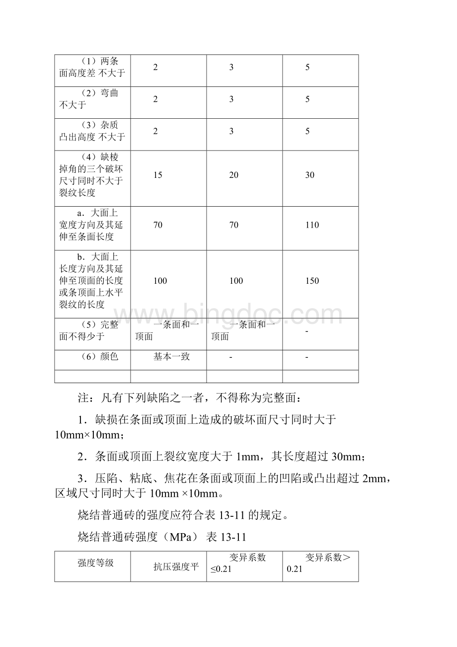 建筑施工手册 砖砌体工程.docx_第2页