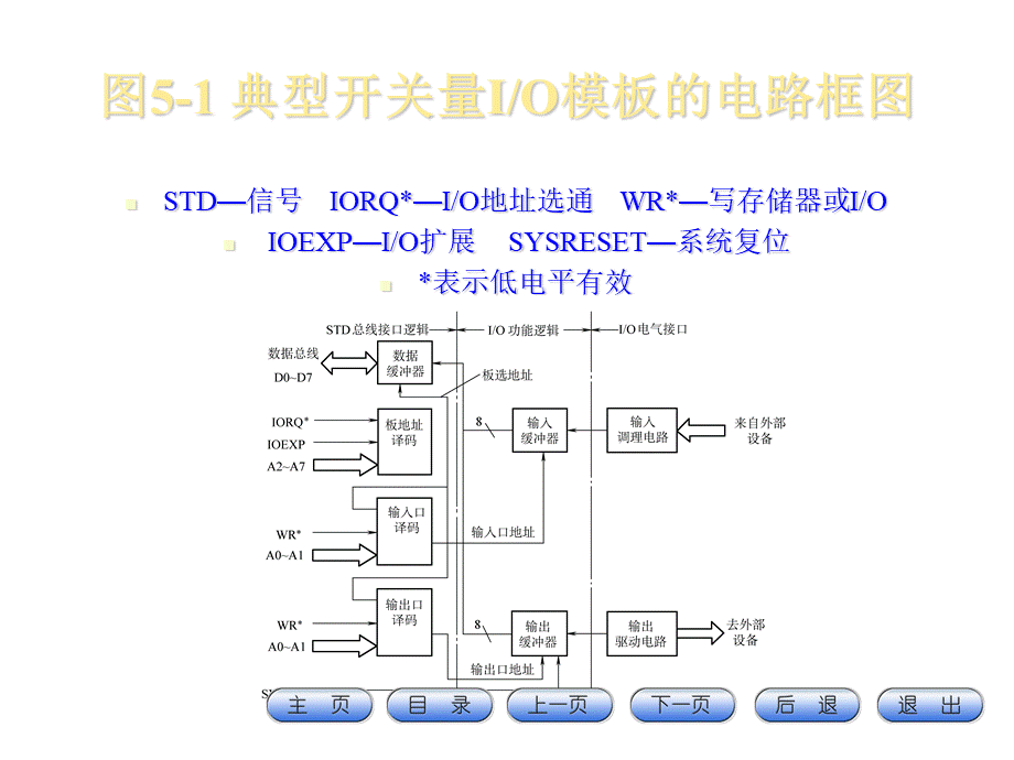 数控机床及应用课件第五章PPT课件下载推荐.ppt_第3页