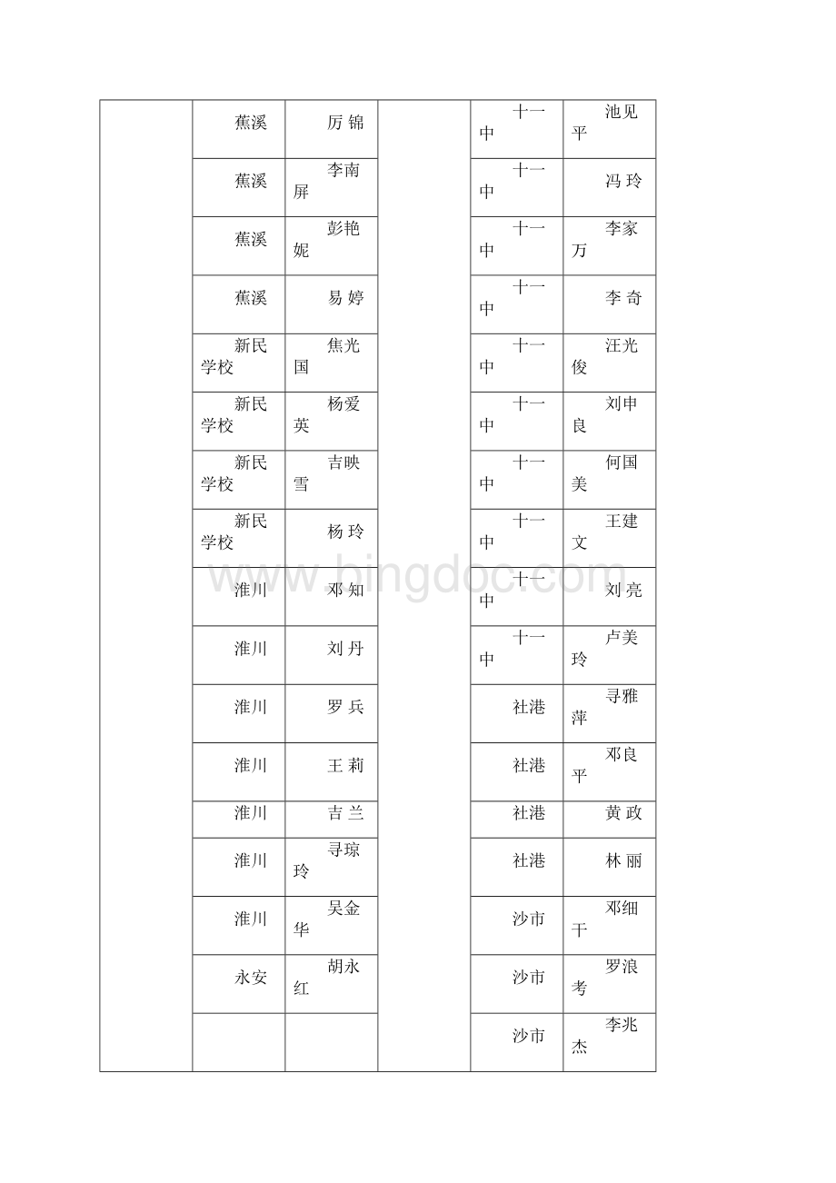 教师申报中级以上职称理论考试成绩册.docx_第3页