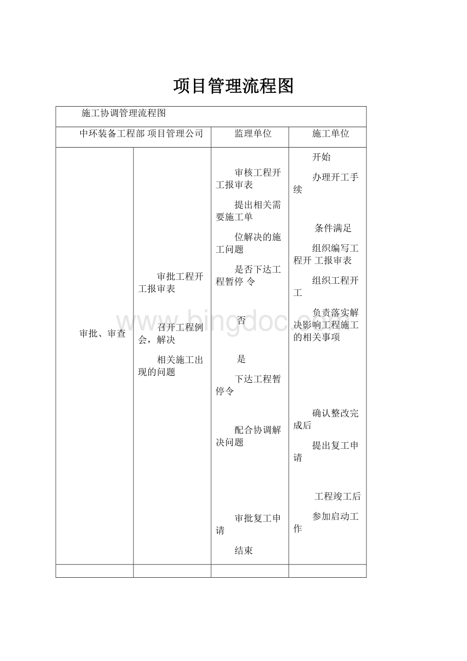 项目管理流程图.docx_第1页