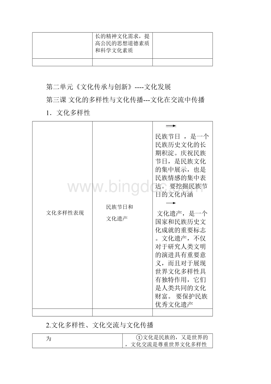 高考政治总复习必修3《文化生活》核心知识点Word下载.docx_第3页