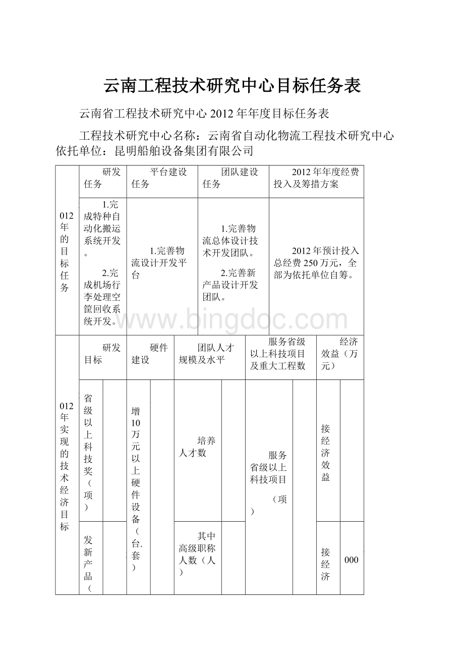 云南工程技术研究中心目标任务表文档格式.docx