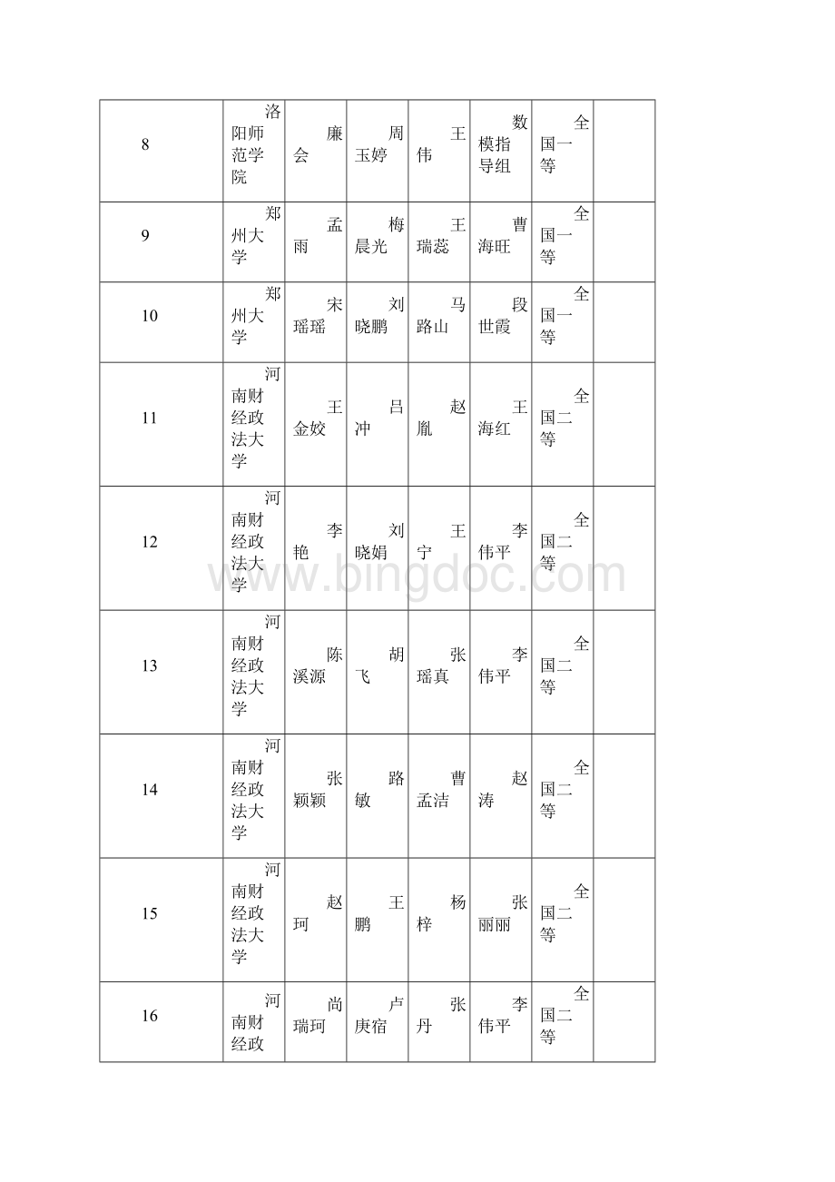 河南省数学建模成绩本科组.docx_第2页
