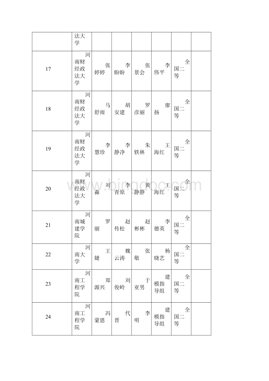 河南省数学建模成绩本科组.docx_第3页