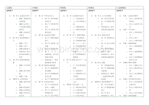 化学九年级各版本教材目录对比.docx