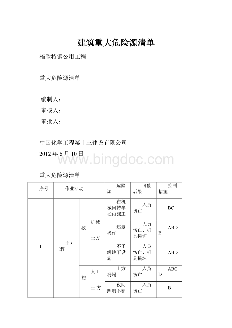 建筑重大危险源清单Word格式文档下载.docx