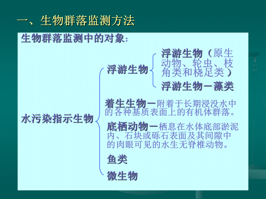 生物监测详细.ppt_第2页