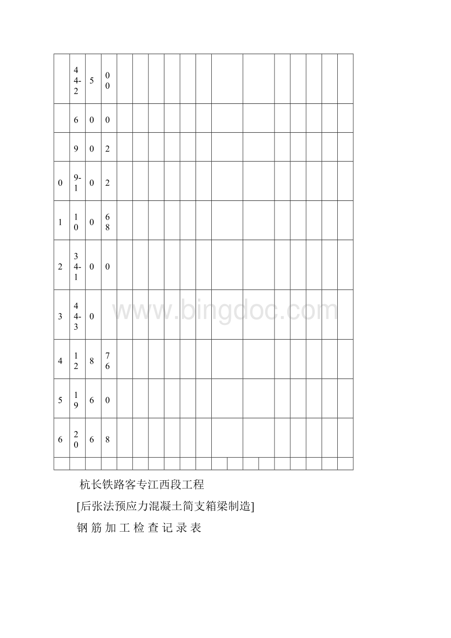 客运专线箱梁钢筋组记录表.docx_第2页