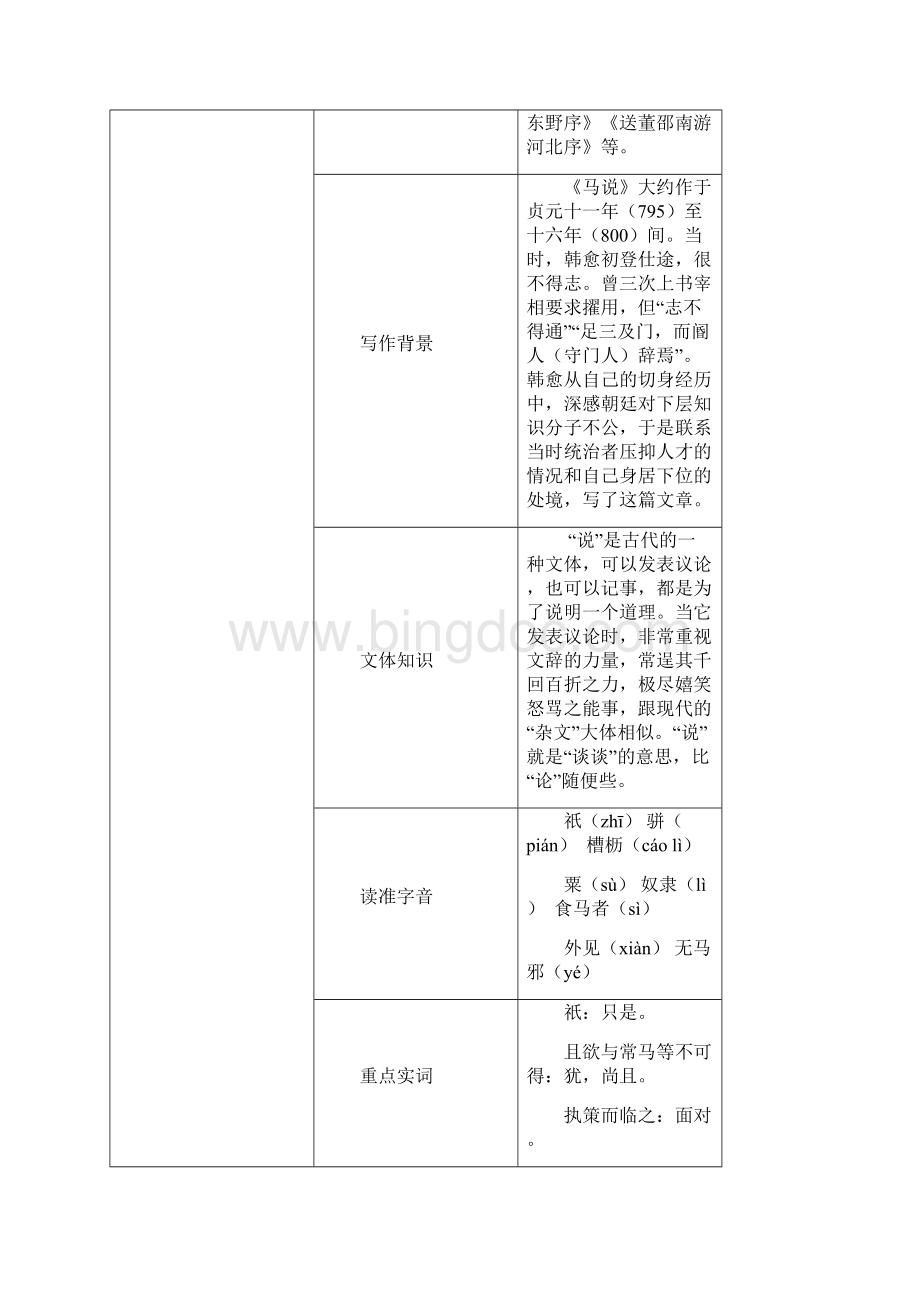 23 马说.docx_第2页