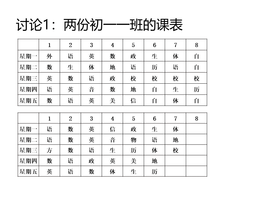 2现代教学管理体系视域下的学校课程管理.ppt_第2页