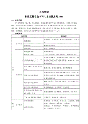 五邑大学软件工程专业本科人才培养方案2011.doc