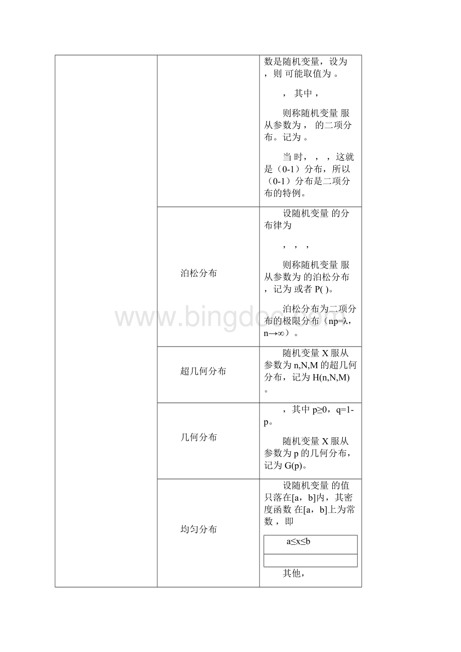 概率论复习提纲worddocWord文档格式.docx_第2页