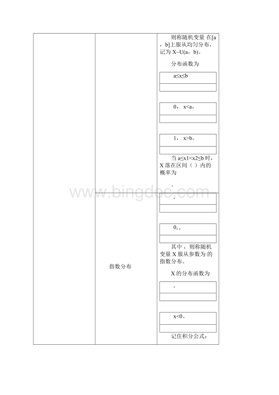 概率论复习提纲worddocWord文档格式.docx_第3页