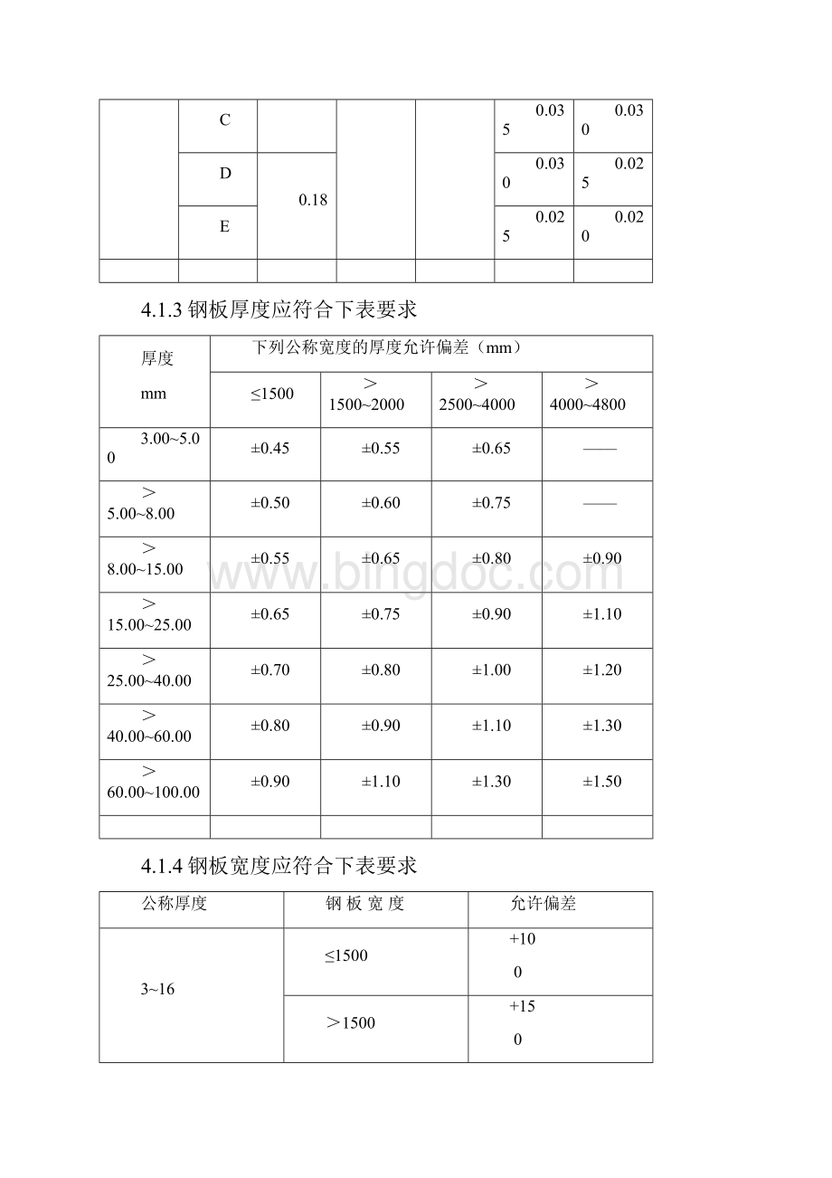 原材料检验规范.docx_第3页