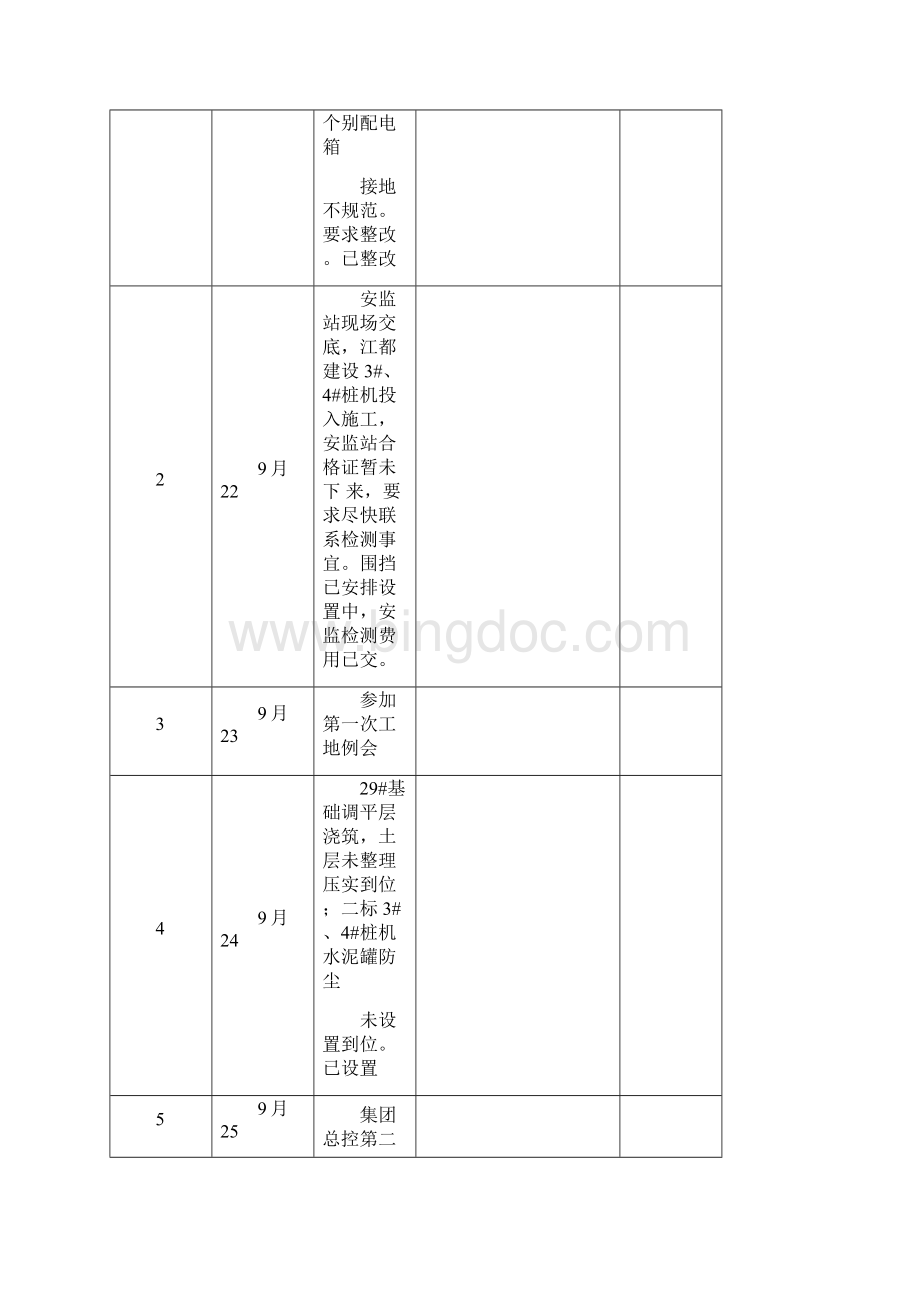 总监带班生产情况记录表.docx_第3页