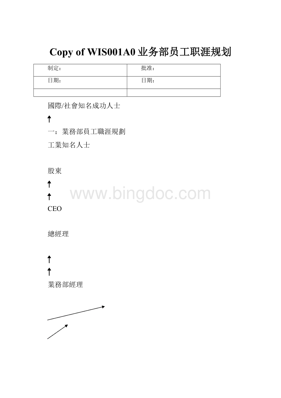 Copy of WIS001A0业务部员工职涯规划Word文档格式.docx