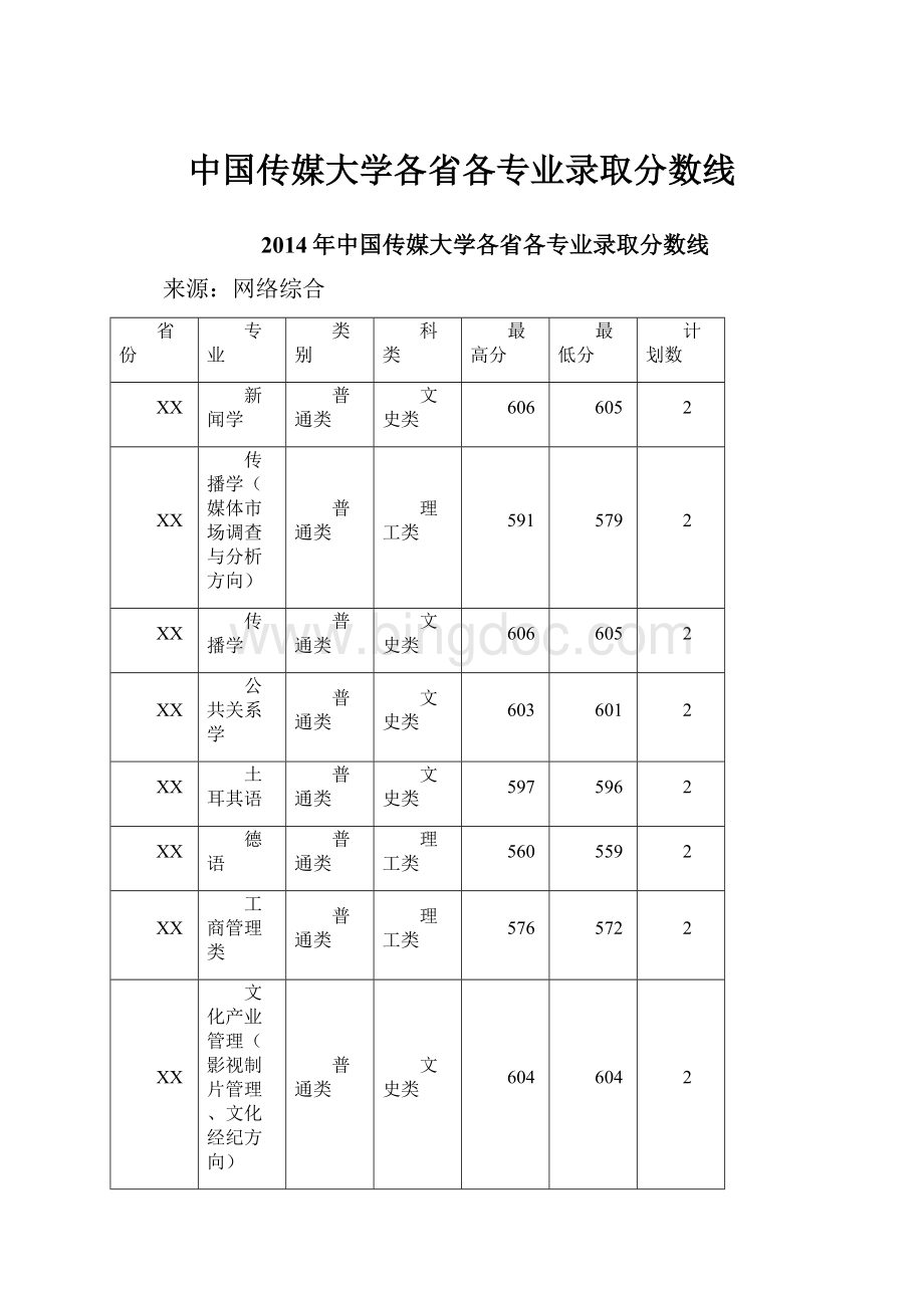 中国传媒大学各省各专业录取分数线.docx