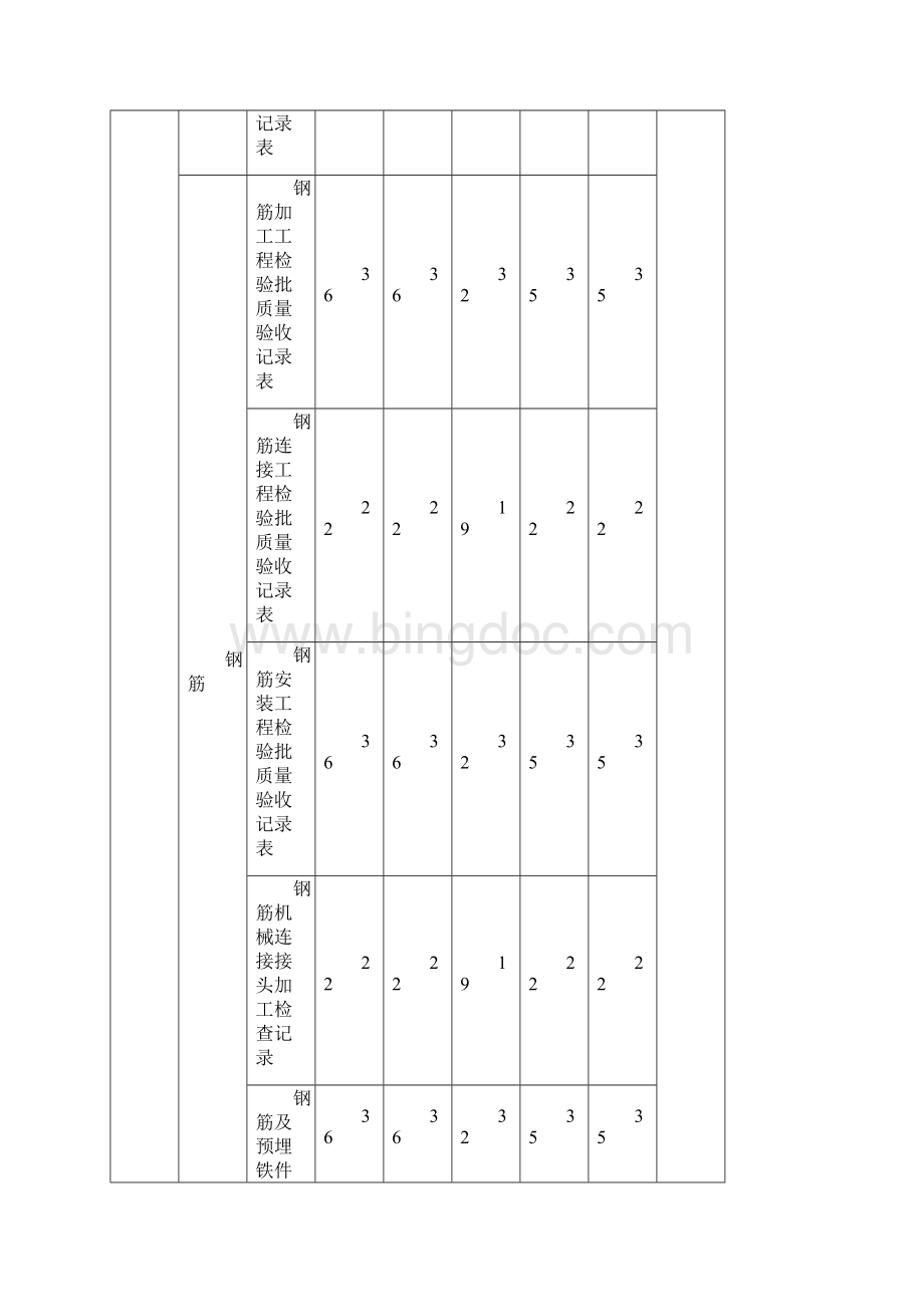 重庆地区主体施工工作总结1123Word格式.docx_第3页