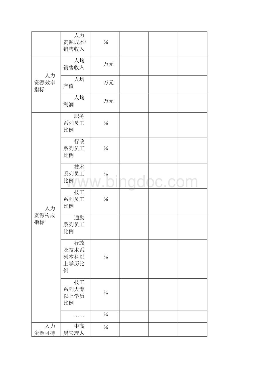 人力资源规划方案建议Word文件下载.docx_第2页