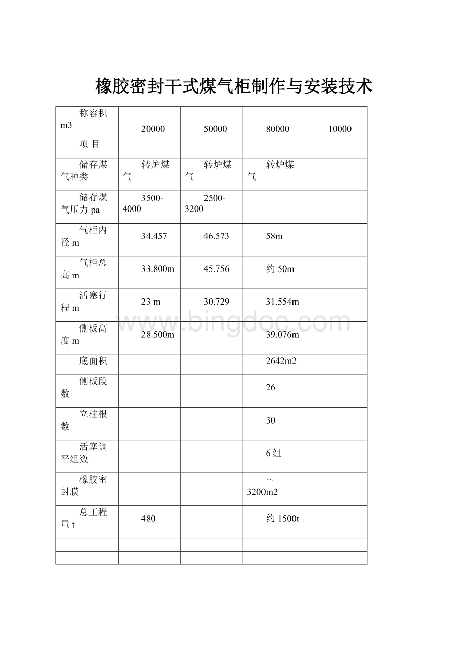 橡胶密封干式煤气柜制作与安装技术Word下载.docx_第1页