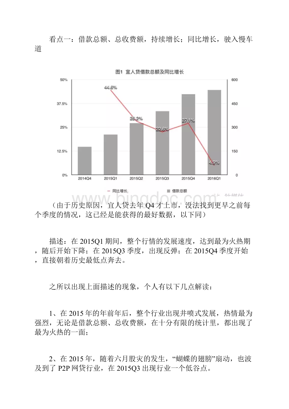 宜人贷案例分析文档格式.docx_第2页