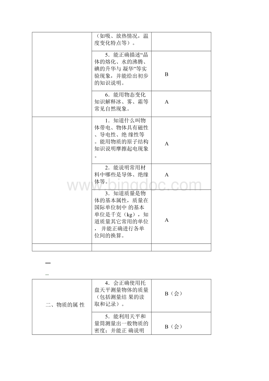 安徽省初中学业水平考试纲要Word文档格式.docx_第3页