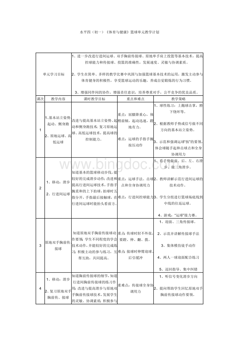 《篮球原地单手肩上投篮》教学设计.doc