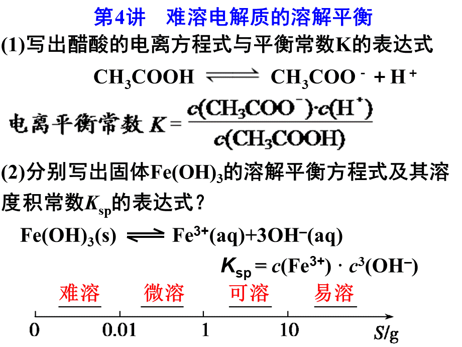 届难溶电解质的溶解平衡第课时PPT文档格式.ppt_第2页