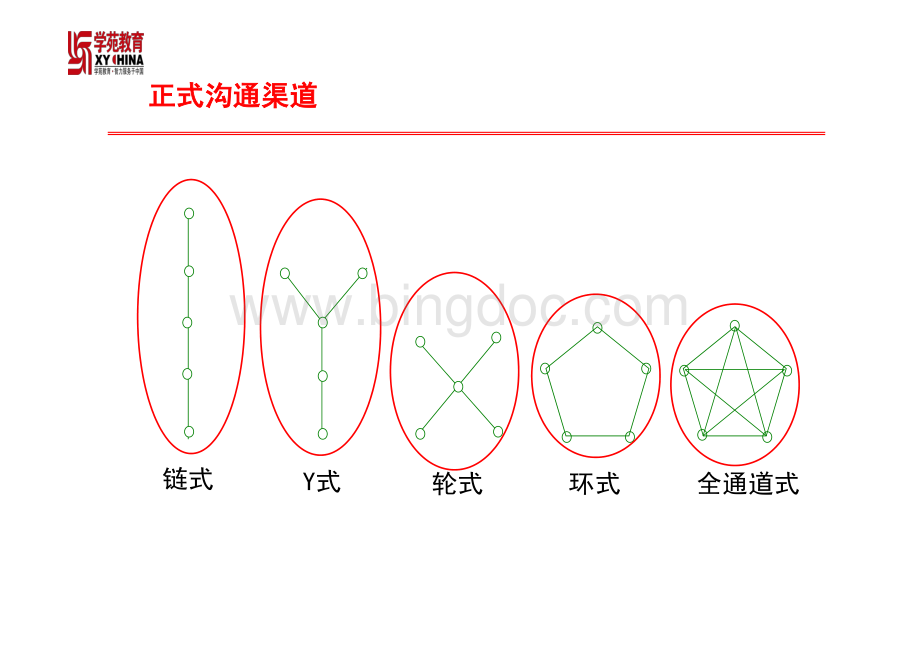 同等学力工商综合精讲班管理学原理讲义.pdf_第2页