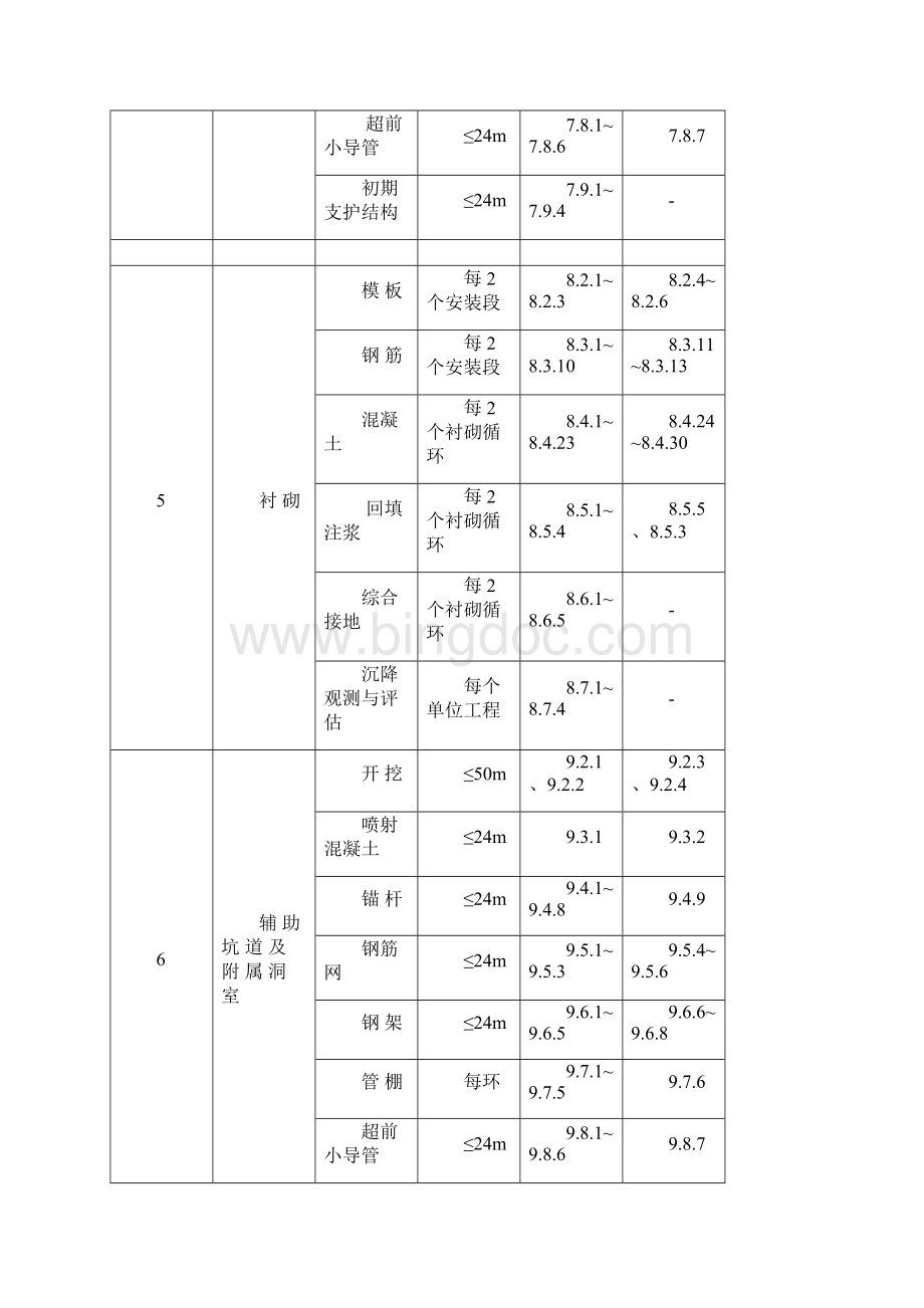 高速铁路隧道分部工程分项工程检验批划分Word文档下载推荐.docx_第3页