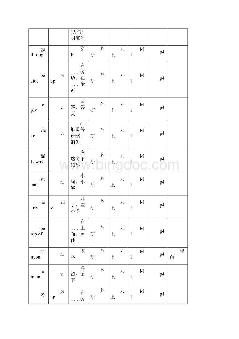 秋外研新版九年级上册英语词汇.docx_第3页